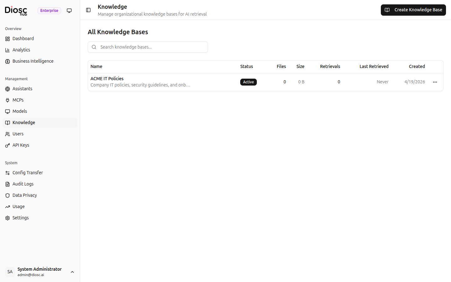 Knowledge List