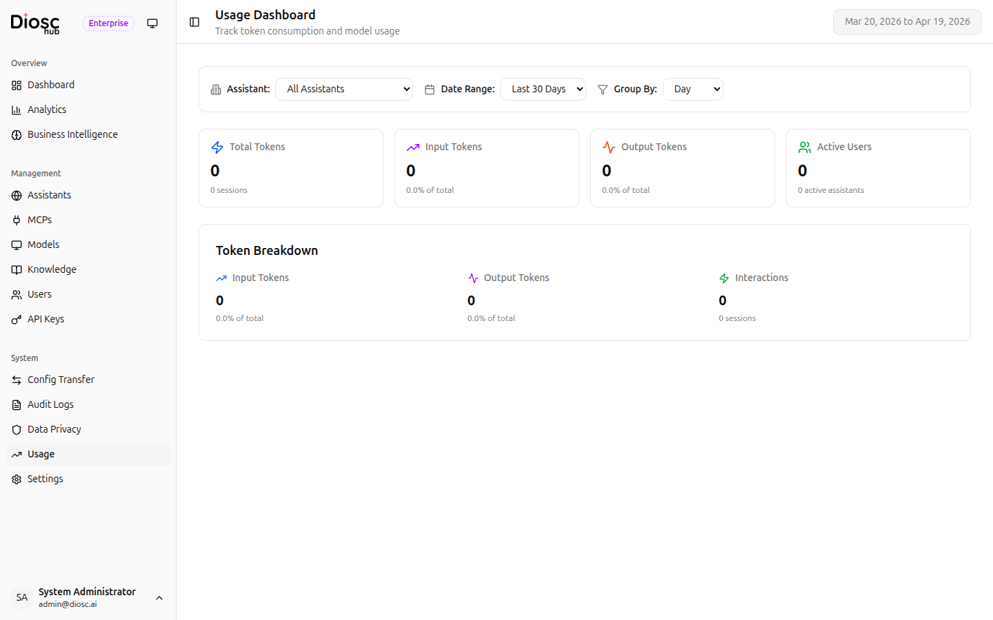 Usage Dashboard