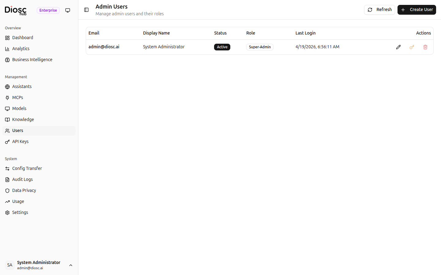 Users List